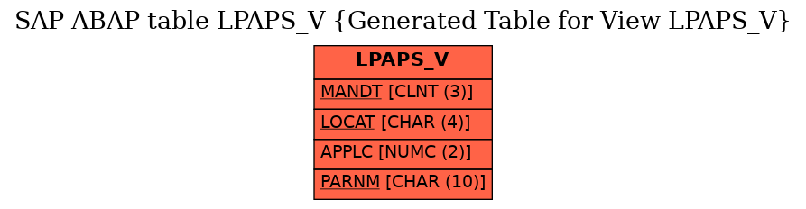 E-R Diagram for table LPAPS_V (Generated Table for View LPAPS_V)