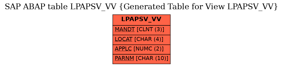 E-R Diagram for table LPAPSV_VV (Generated Table for View LPAPSV_VV)