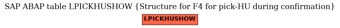 E-R Diagram for table LPICKHUSHOW (Structure for F4 for pick-HU during confirmation)