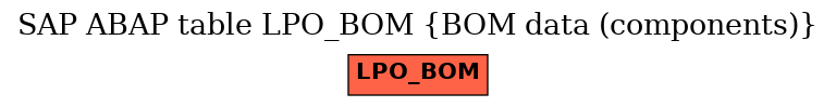 E-R Diagram for table LPO_BOM (BOM data (components))