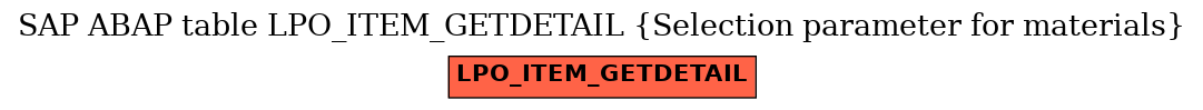 E-R Diagram for table LPO_ITEM_GETDETAIL (Selection parameter for materials)