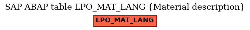 E-R Diagram for table LPO_MAT_LANG (Material description)
