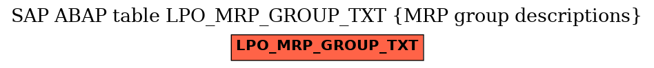 E-R Diagram for table LPO_MRP_GROUP_TXT (MRP group descriptions)