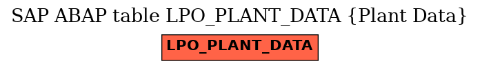 E-R Diagram for table LPO_PLANT_DATA (Plant Data)