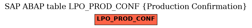 E-R Diagram for table LPO_PROD_CONF (Production Confirmation)