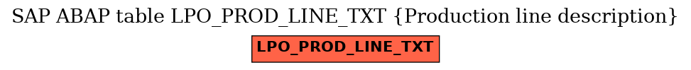E-R Diagram for table LPO_PROD_LINE_TXT (Production line description)