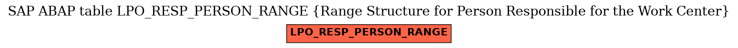 E-R Diagram for table LPO_RESP_PERSON_RANGE (Range Structure for Person Responsible for the Work Center)