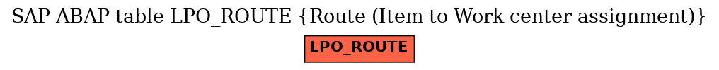 E-R Diagram for table LPO_ROUTE (Route (Item to Work center assignment))