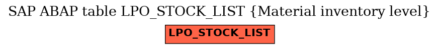 E-R Diagram for table LPO_STOCK_LIST (Material inventory level)