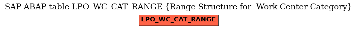 E-R Diagram for table LPO_WC_CAT_RANGE (Range Structure for  Work Center Category)