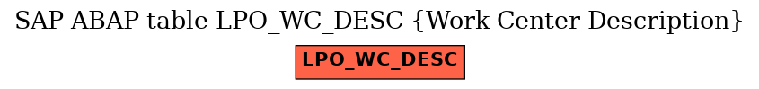 E-R Diagram for table LPO_WC_DESC (Work Center Description)