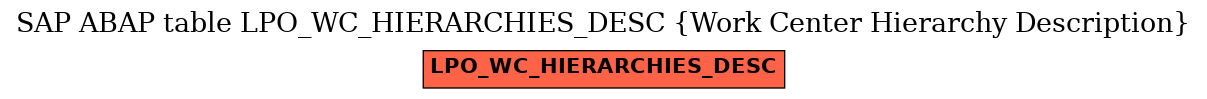 E-R Diagram for table LPO_WC_HIERARCHIES_DESC (Work Center Hierarchy Description)