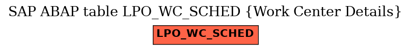 E-R Diagram for table LPO_WC_SCHED (Work Center Details)