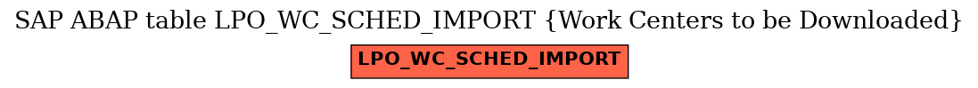 E-R Diagram for table LPO_WC_SCHED_IMPORT (Work Centers to be Downloaded)