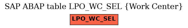 E-R Diagram for table LPO_WC_SEL (Work Center)