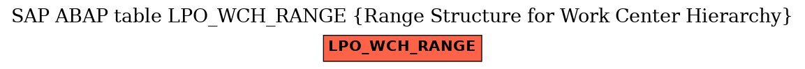 E-R Diagram for table LPO_WCH_RANGE (Range Structure for Work Center Hierarchy)