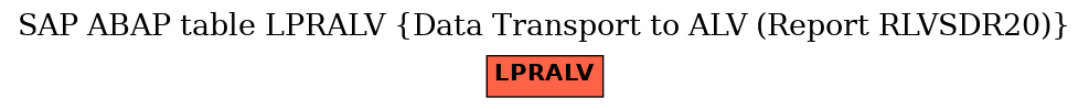 E-R Diagram for table LPRALV (Data Transport to ALV (Report RLVSDR20))