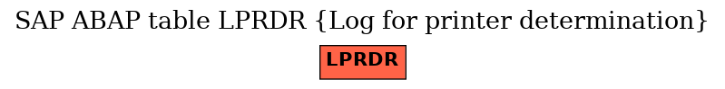 E-R Diagram for table LPRDR (Log for printer determination)