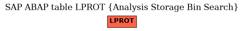 E-R Diagram for table LPROT (Analysis Storage Bin Search)