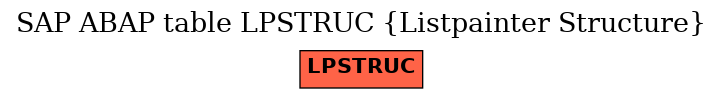 E-R Diagram for table LPSTRUC (Listpainter Structure)