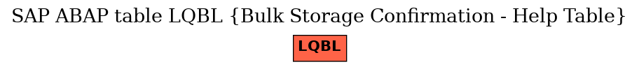 E-R Diagram for table LQBL (Bulk Storage Confirmation - Help Table)