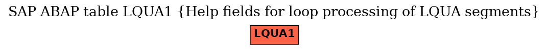 E-R Diagram for table LQUA1 (Help fields for loop processing of LQUA segments)