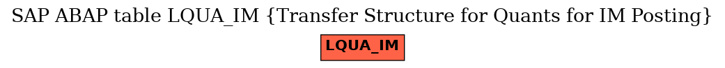 E-R Diagram for table LQUA_IM (Transfer Structure for Quants for IM Posting)