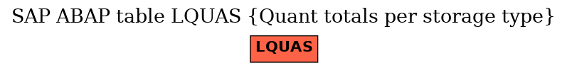 E-R Diagram for table LQUAS (Quant totals per storage type)