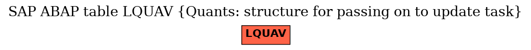 E-R Diagram for table LQUAV (Quants: structure for passing on to update task)