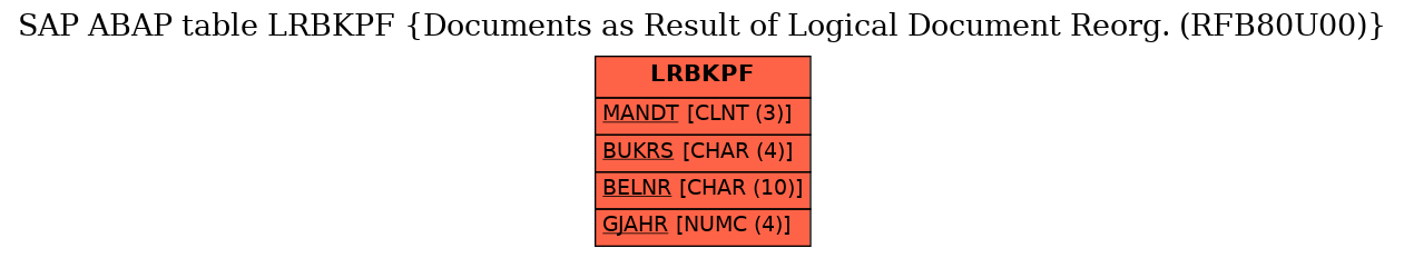 E-R Diagram for table LRBKPF (Documents as Result of Logical Document Reorg. (RFB80U00))