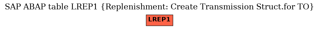 E-R Diagram for table LREP1 (Replenishment: Create Transmission Struct.for TO)