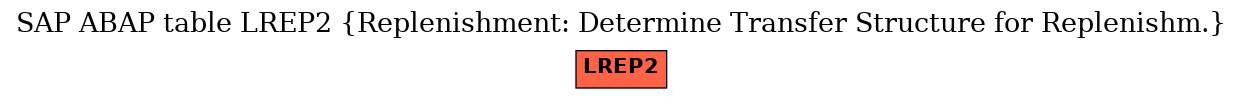 E-R Diagram for table LREP2 (Replenishment: Determine Transfer Structure for Replenishm.)