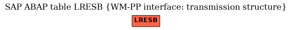 E-R Diagram for table LRESB (WM-PP interface: transmission structure)