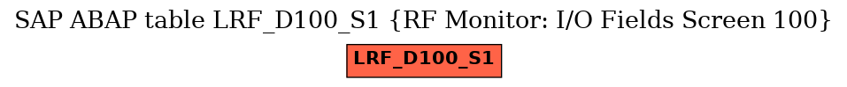 E-R Diagram for table LRF_D100_S1 (RF Monitor: I/O Fields Screen 100)