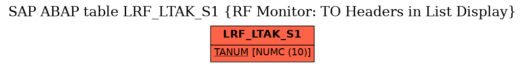 E-R Diagram for table LRF_LTAK_S1 (RF Monitor: TO Headers in List Display)