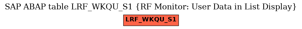 E-R Diagram for table LRF_WKQU_S1 (RF Monitor: User Data in List Display)
