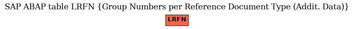 E-R Diagram for table LRFN (Group Numbers per Reference Document Type (Addit. Data))