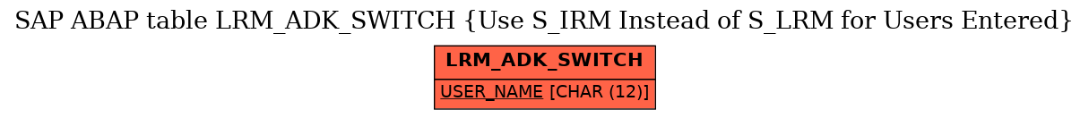 E-R Diagram for table LRM_ADK_SWITCH (Use S_IRM Instead of S_LRM for Users Entered)