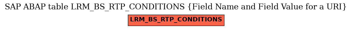 E-R Diagram for table LRM_BS_RTP_CONDITIONS (Field Name and Field Value for a URI)