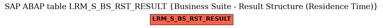 E-R Diagram for table LRM_S_BS_RST_RESULT (Business Suite - Result Structure (Residence Time))