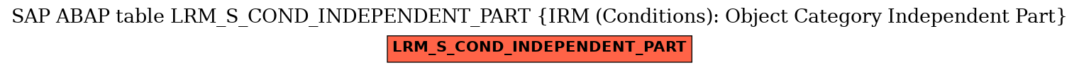 E-R Diagram for table LRM_S_COND_INDEPENDENT_PART (IRM (Conditions): Object Category Independent Part)