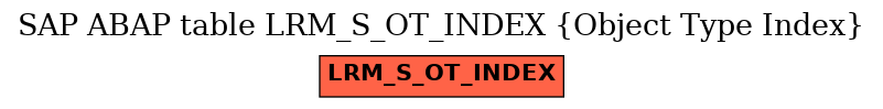 E-R Diagram for table LRM_S_OT_INDEX (Object Type Index)