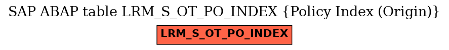 E-R Diagram for table LRM_S_OT_PO_INDEX (Policy Index (Origin))