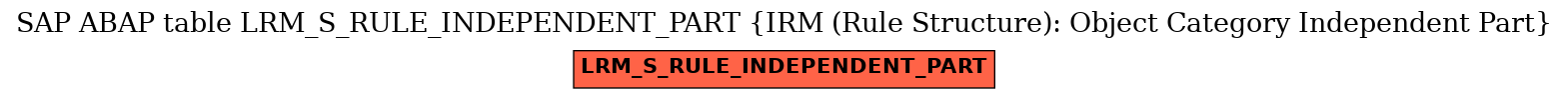 E-R Diagram for table LRM_S_RULE_INDEPENDENT_PART (IRM (Rule Structure): Object Category Independent Part)