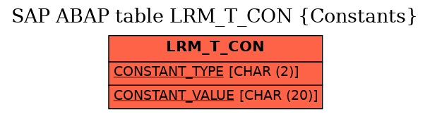 E-R Diagram for table LRM_T_CON (Constants)