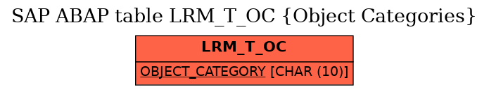 E-R Diagram for table LRM_T_OC (Object Categories)