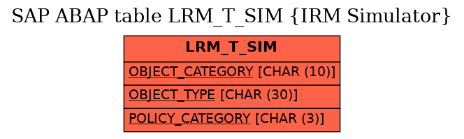 E-R Diagram for table LRM_T_SIM (IRM Simulator)