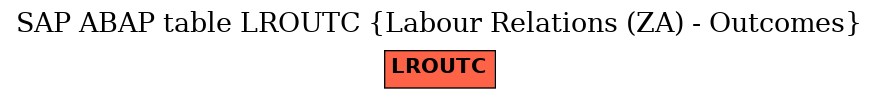 E-R Diagram for table LROUTC (Labour Relations (ZA) - Outcomes)