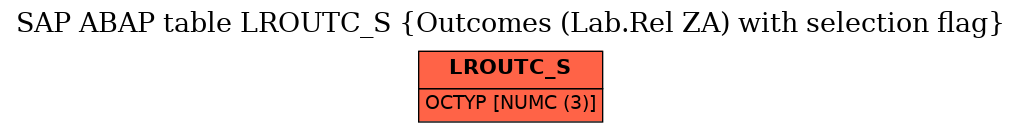 E-R Diagram for table LROUTC_S (Outcomes (Lab.Rel ZA) with selection flag)