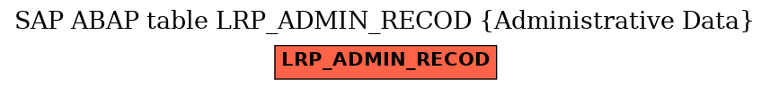 E-R Diagram for table LRP_ADMIN_RECOD (Administrative Data)
